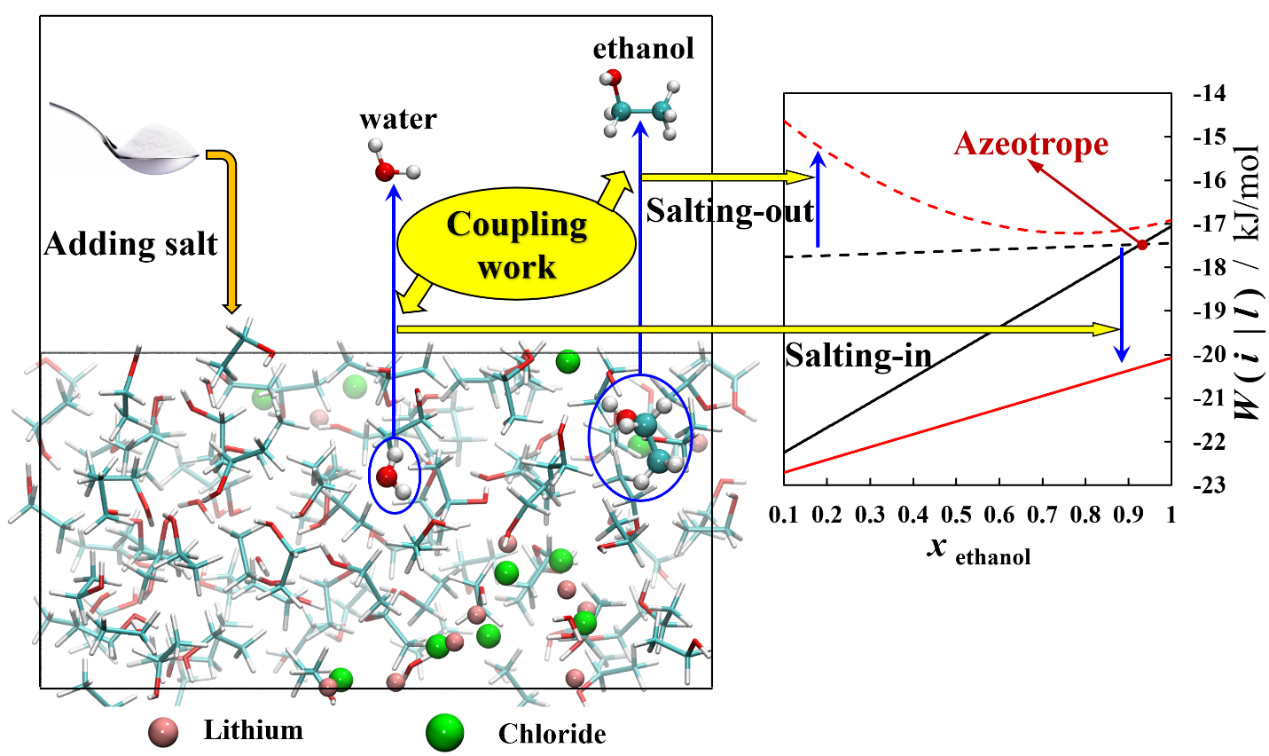 北京理工大学化学与化工学院