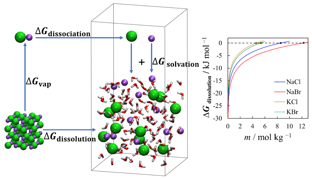 北京理工大学化学与化工学院